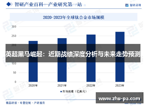 英超黑马崛起：近期战绩深度分析与未来走势预测