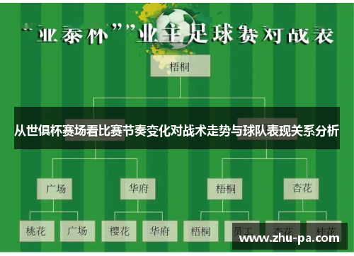 从世俱杯赛场看比赛节奏变化对战术走势与球队表现关系分析