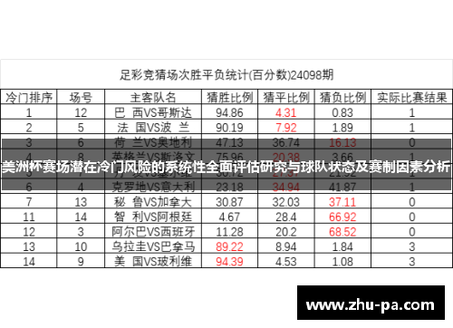 美洲杯赛场潜在冷门风险的系统性全面评估研究与球队状态及赛制因素分析