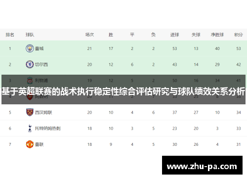 基于英超联赛的战术执行稳定性综合评估研究与球队绩效关系分析