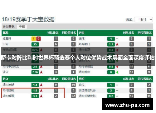 萨卡对阵比利时世界杯预选赛个人对位优势战术层面全面深度评估