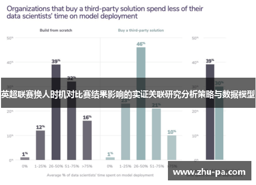 英超联赛换人时机对比赛结果影响的实证关联研究分析策略与数据模型