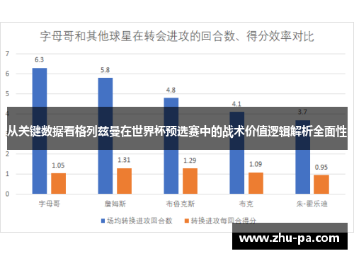 从关键数据看格列兹曼在世界杯预选赛中的战术价值逻辑解析全面性