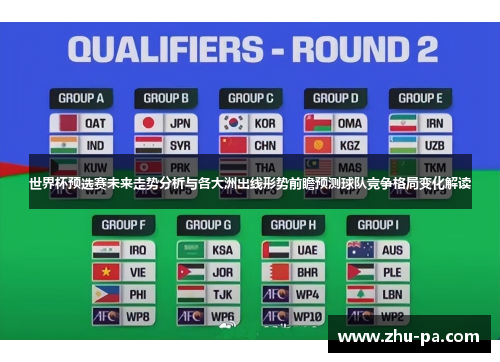 世界杯预选赛未来走势分析与各大洲出线形势前瞻预测球队竞争格局变化解读
