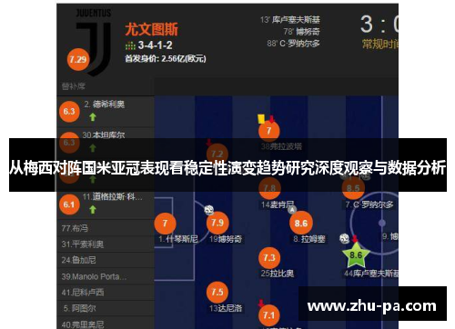 从梅西对阵国米亚冠表现看稳定性演变趋势研究深度观察与数据分析