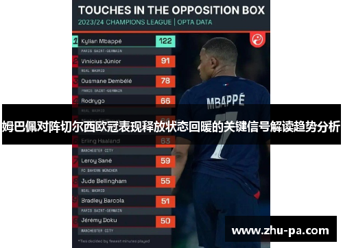 姆巴佩对阵切尔西欧冠表现释放状态回暖的关键信号解读趋势分析