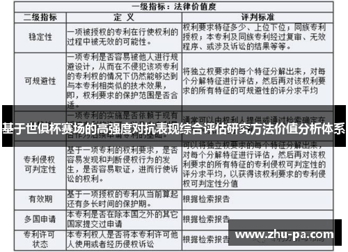 基于世俱杯赛场的高强度对抗表现综合评估研究方法价值分析体系