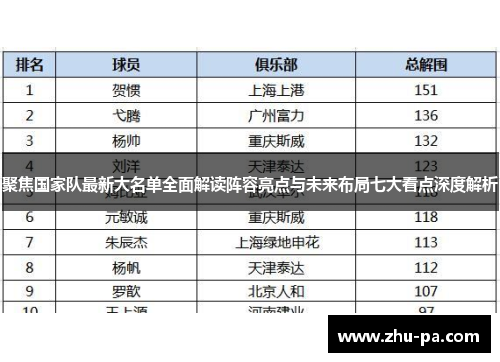 聚焦国家队最新大名单全面解读阵容亮点与未来布局七大看点深度解析