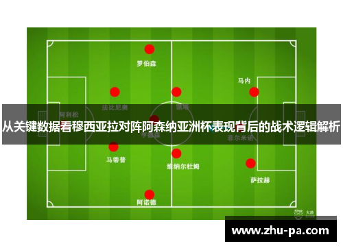 从关键数据看穆西亚拉对阵阿森纳亚洲杯表现背后的战术逻辑解析